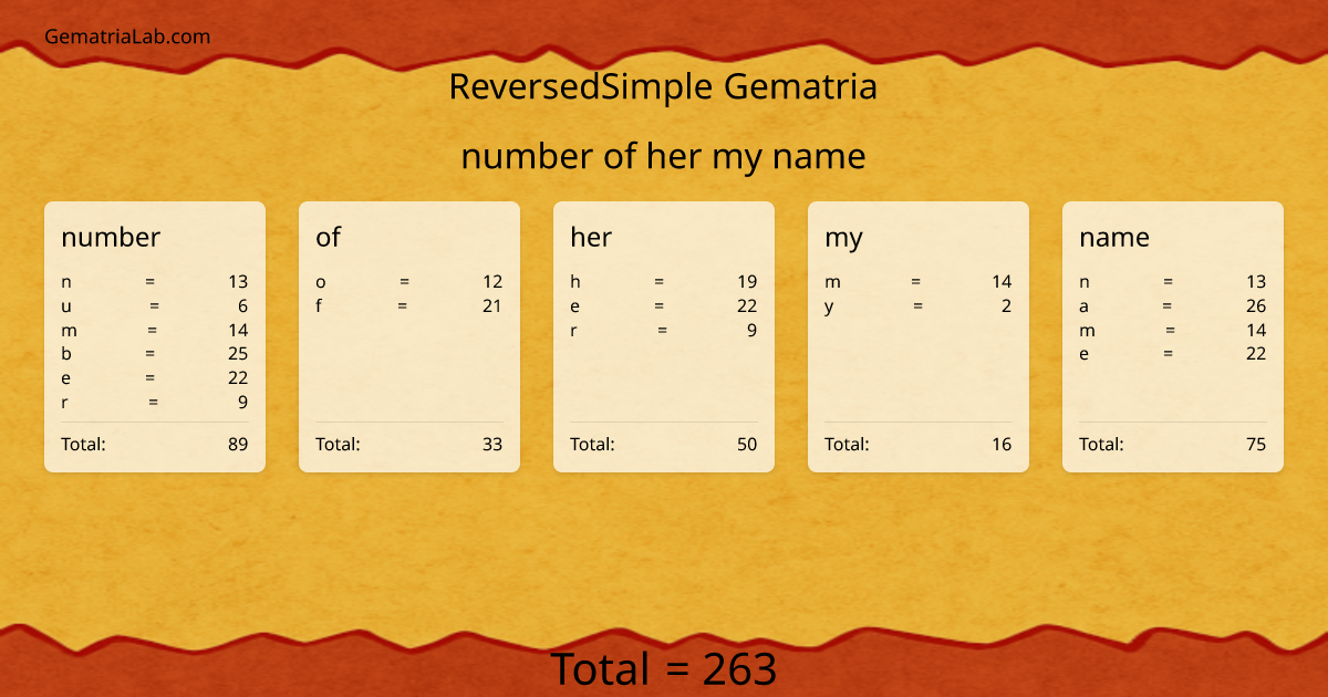 number of her my name in reversedSimple Gematria